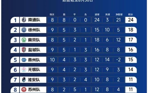 火博登录 -赛地聚焦——葡超转会期热度飙升，犹他爵士内部沟通，话题不断，球队文化再被提及的简单介绍